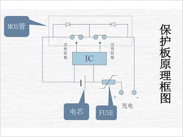 鋰電池組保護板好壞的檢測方法是什么？